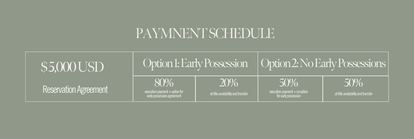 La Rambla PAYMNENT SCHEDULE La Rambla PAYMNENT SCHEDULE