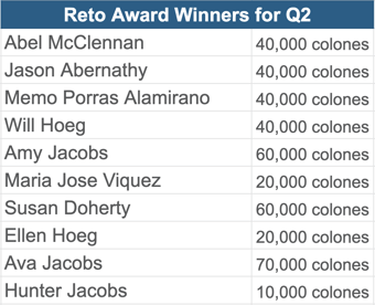 Reto Awards Q2
